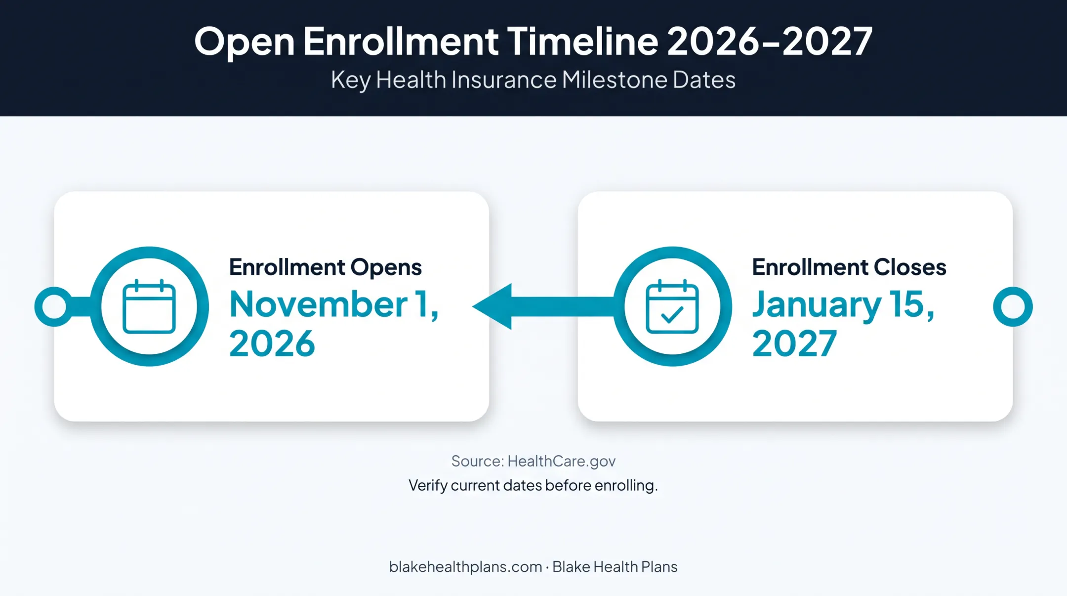 2027 Marketplace Open Enrollment coverage window timeline