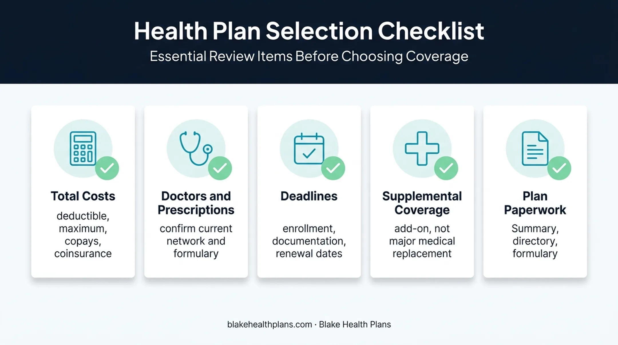 Five-point final health insurance enrollment checklist