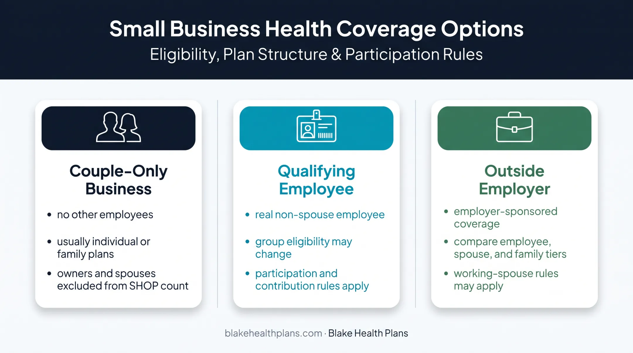 Small business health insurance eligibility pathways for married couples