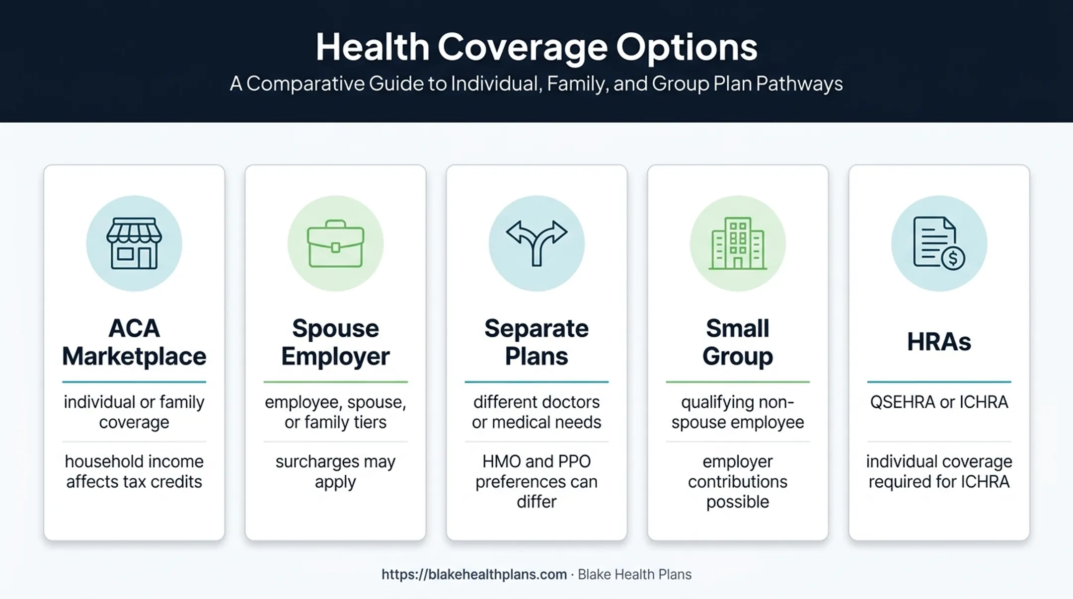 Five health insurance options for husband and wife business owners