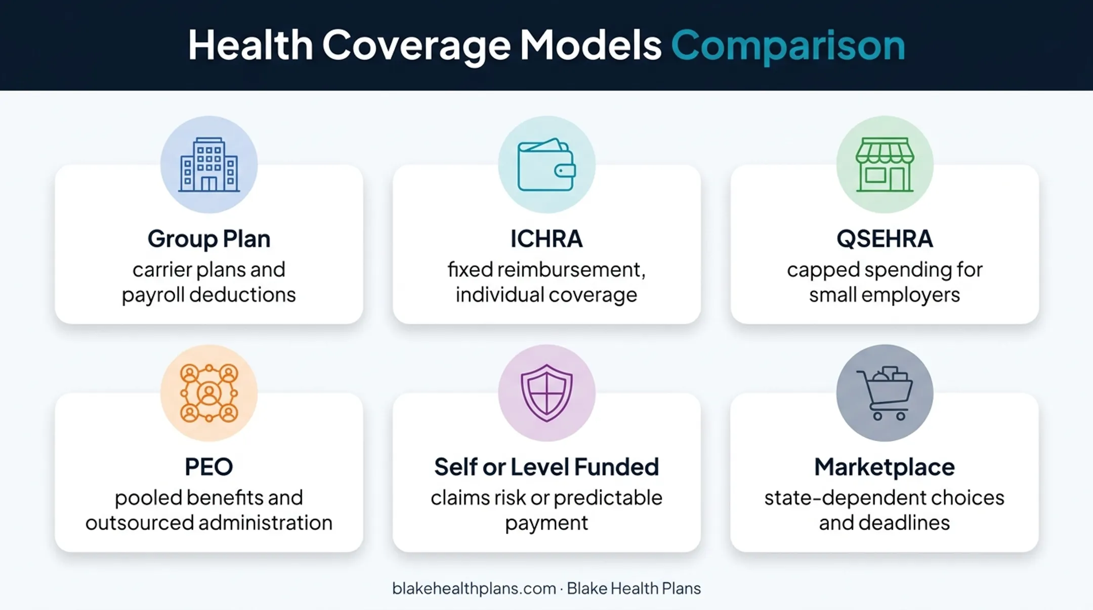 Six startup health insurance options and their core trade-offs