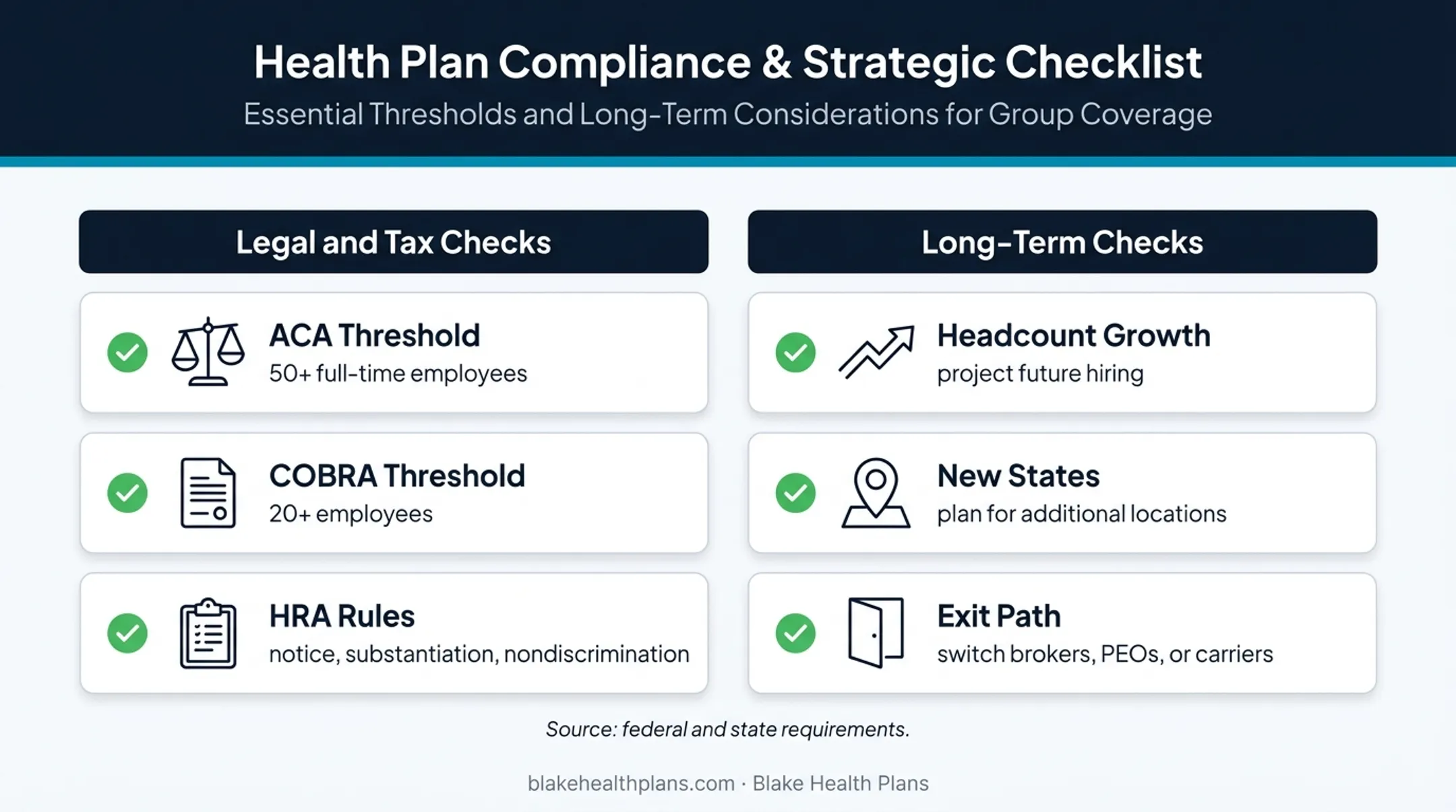 Startup health insurance compliance thresholds and future planning checklist