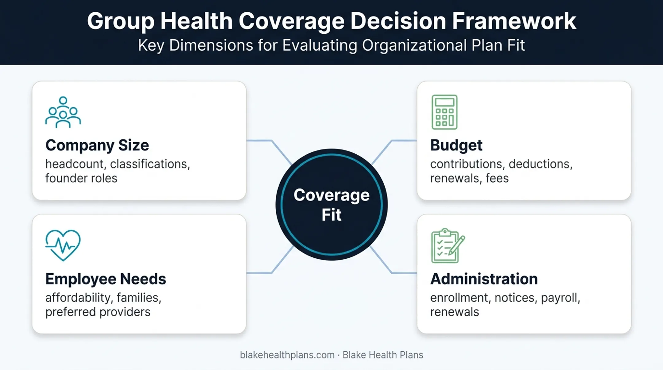 Four startup health insurance decision factors for choosing coverage