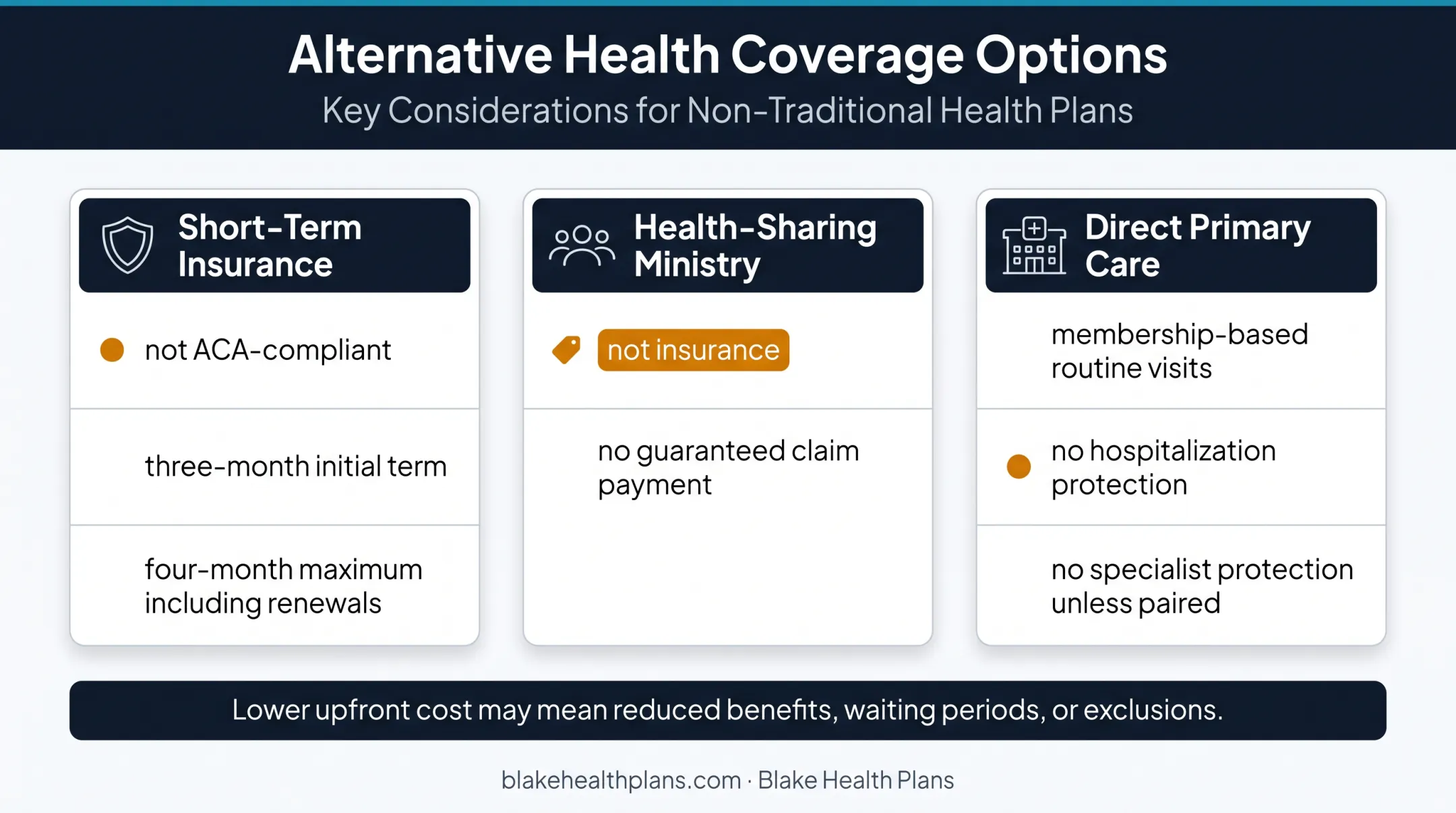 Comparison of Missouri short-term health coverage alternatives and risks