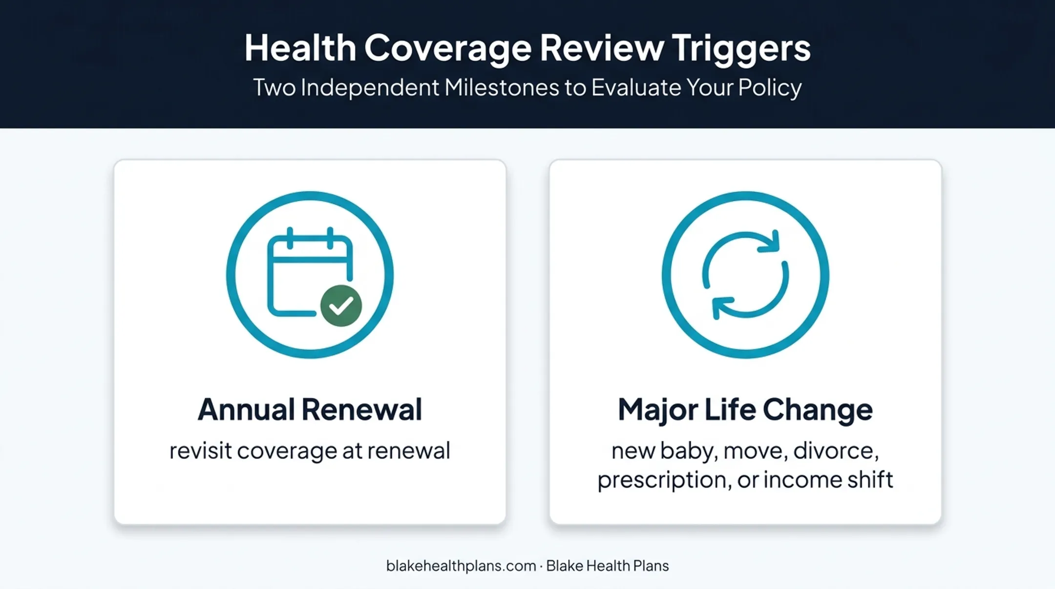 Health insurance renewal triggers for 1099 contractors