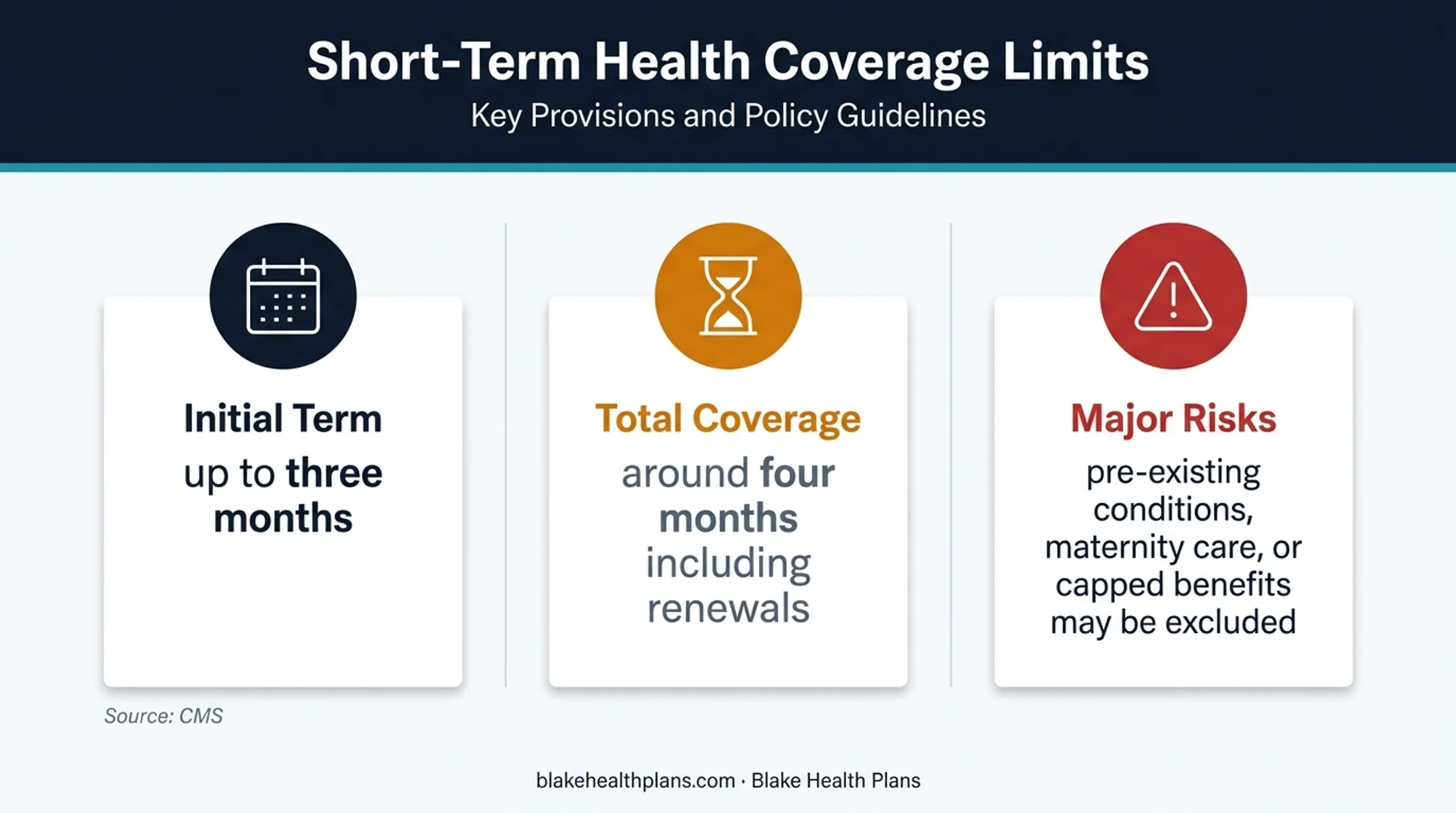 Short-term health insurance coverage limits and major exclusions