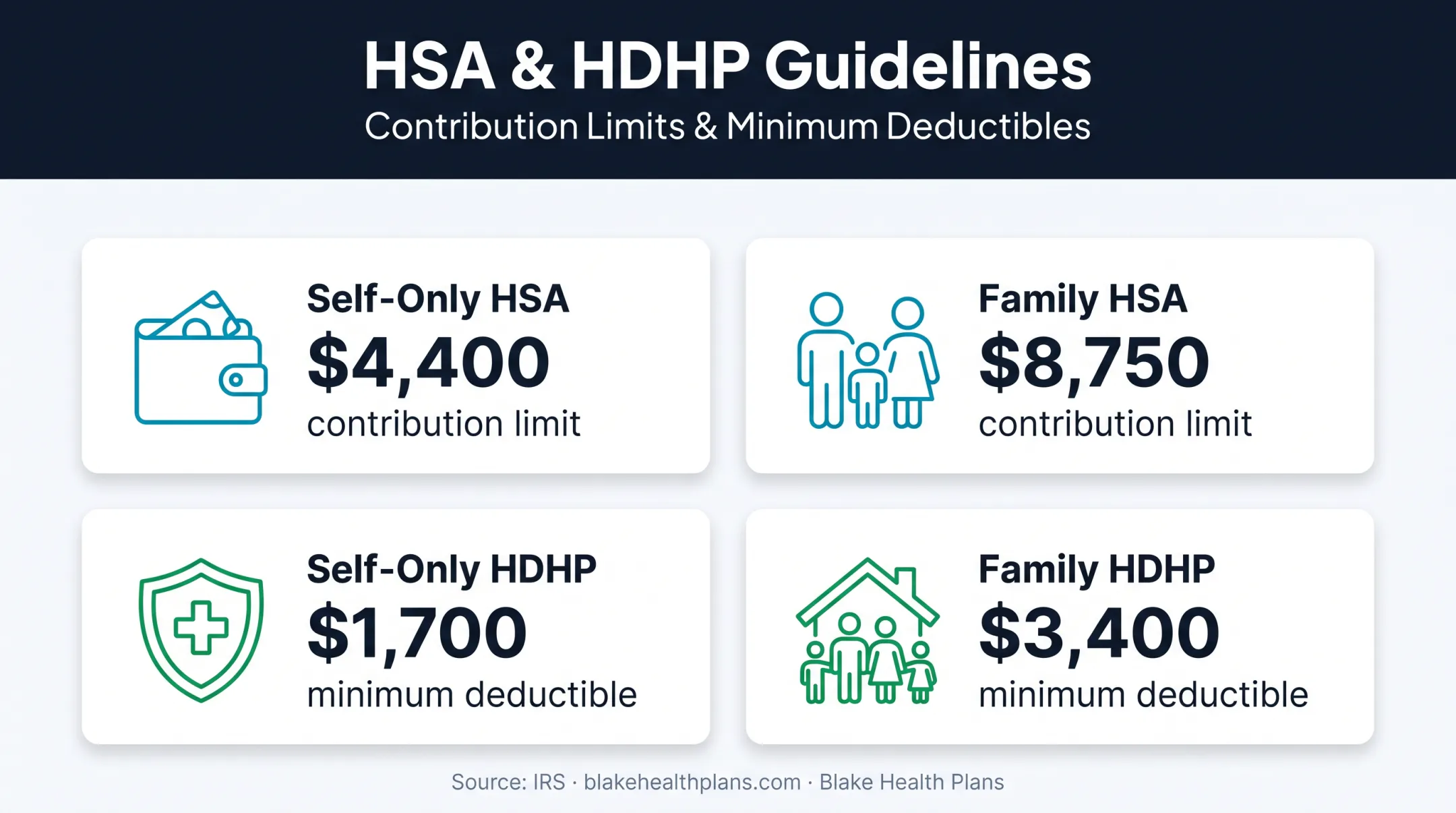 2026 HSA contribution limits and HDHP deductible amounts