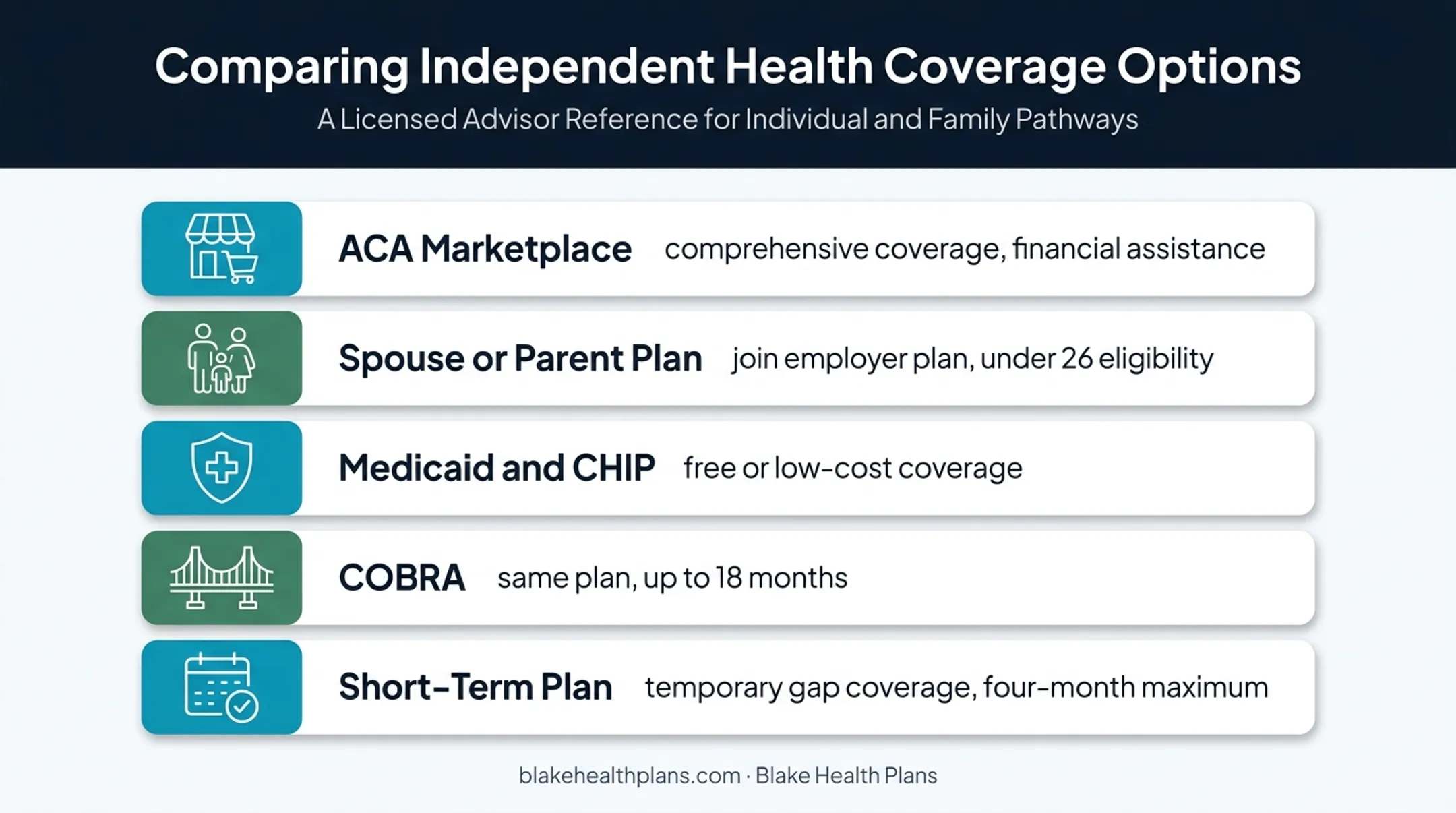 Five health insurance options for self-employed people comparison