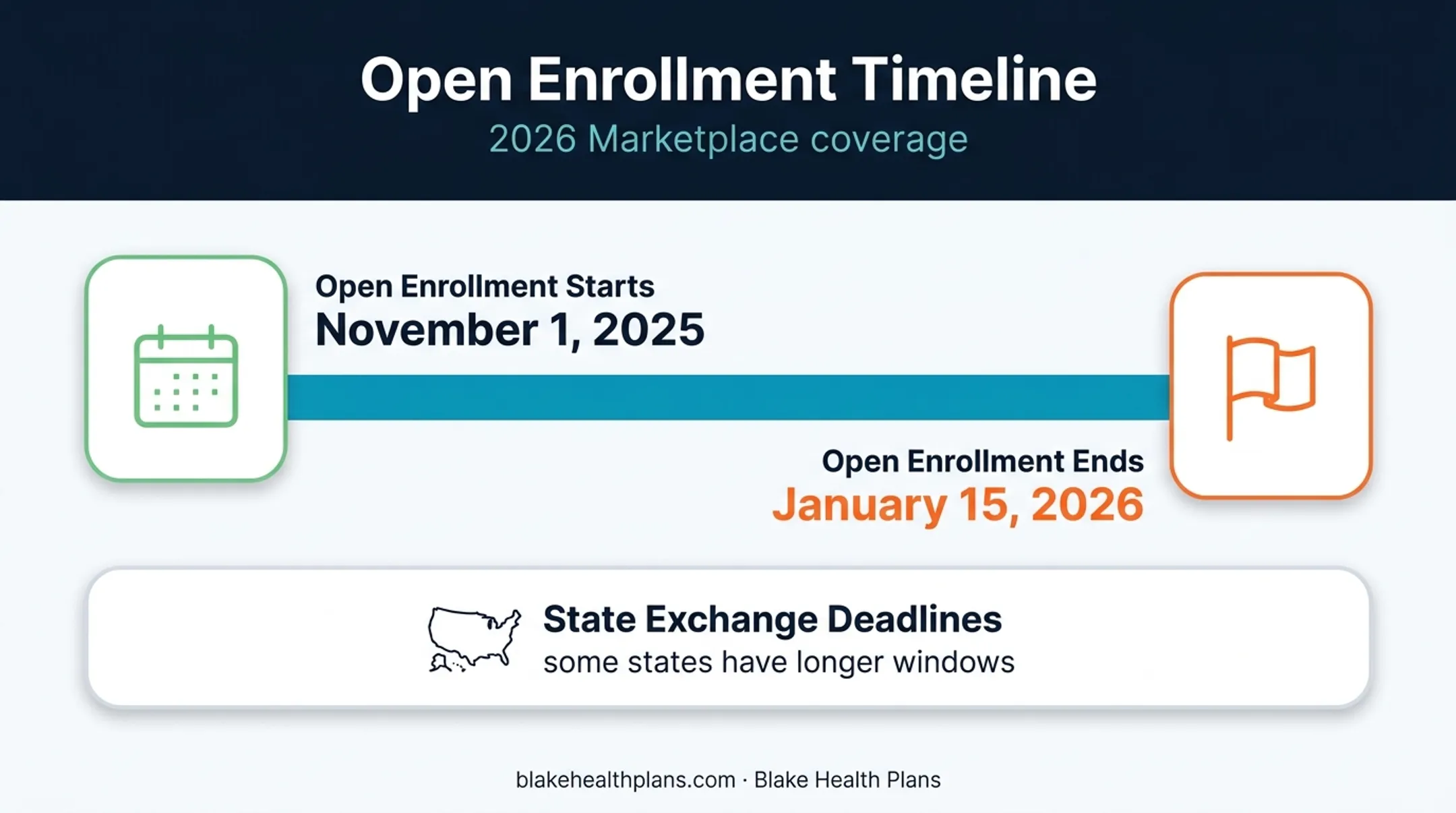 2026 Marketplace health insurance enrollment dates and deadlines