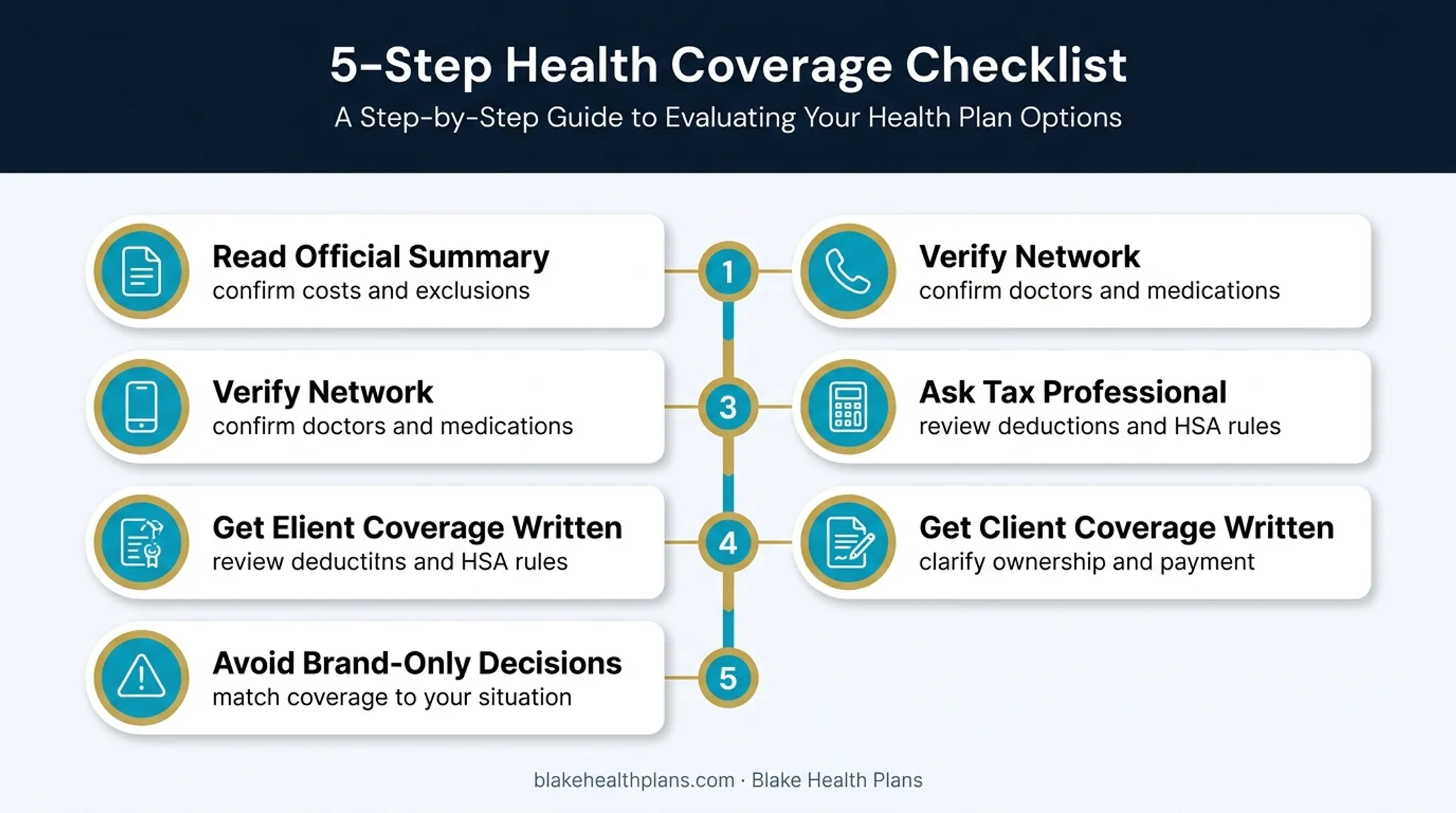 Five-step health insurance enrollment checklist for contractors