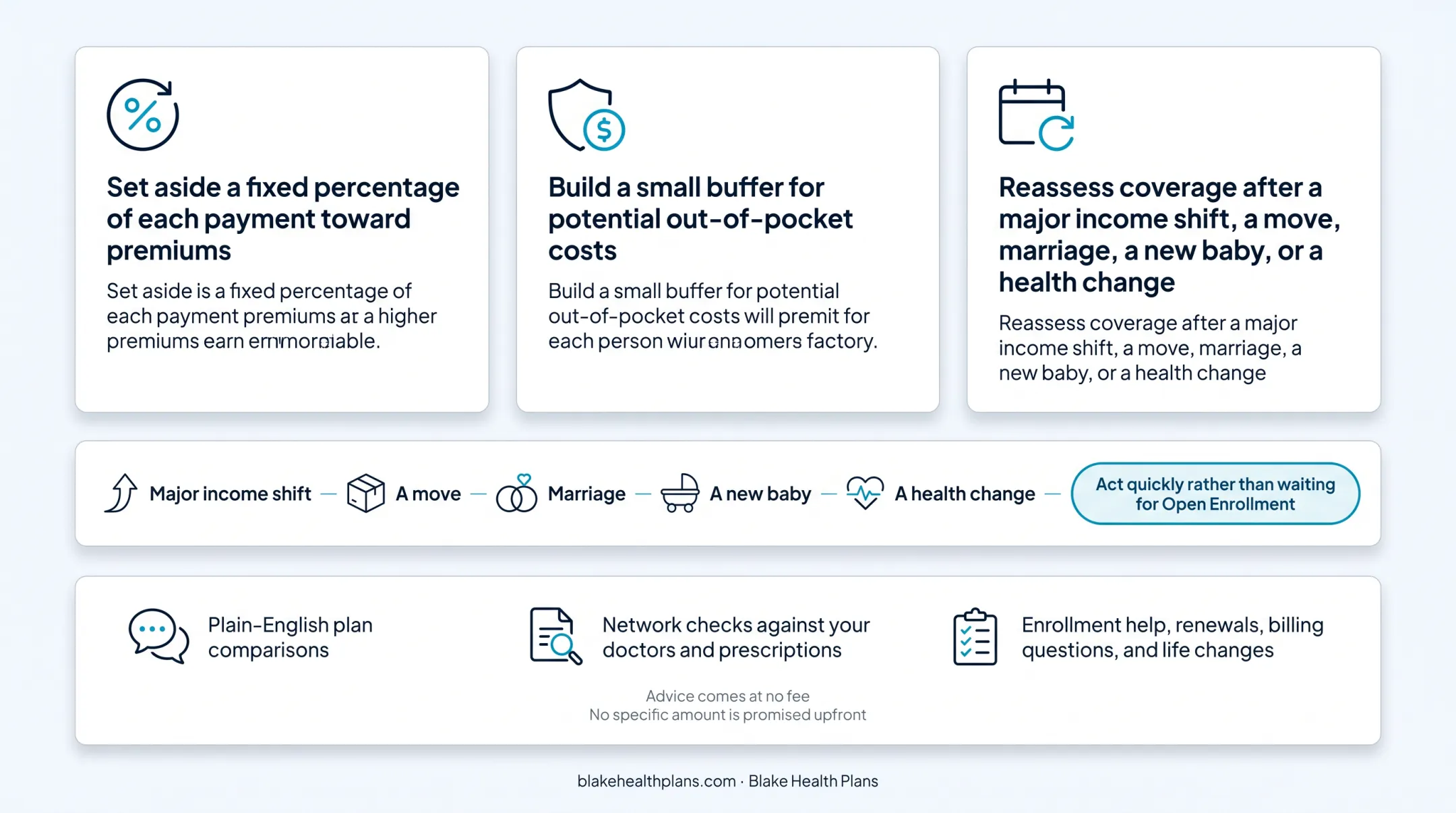 Blake Health Plans advisor comparing coverage options with contractor