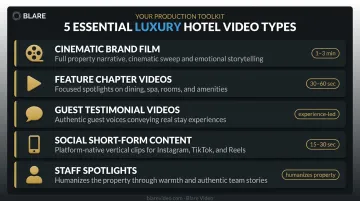 Five luxury hotel video content types from brand film to staff spotlights overview