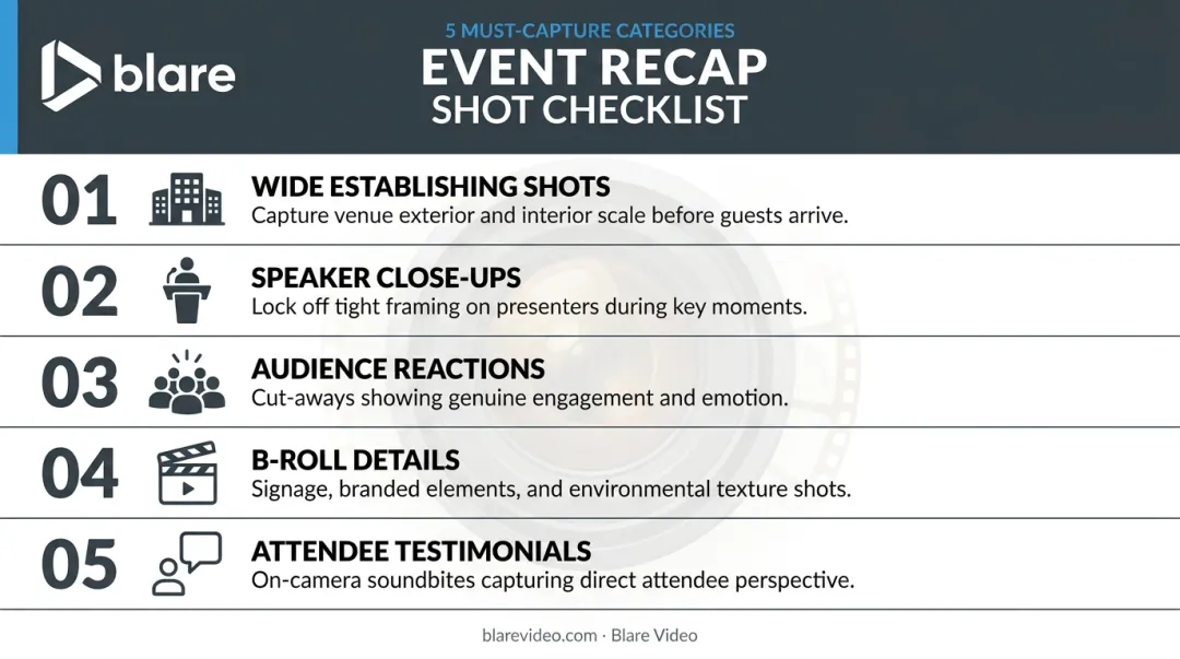 5 essential shot types for corporate event recap video production