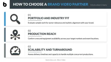 Brand video production service evaluation framework with three key selection criteria