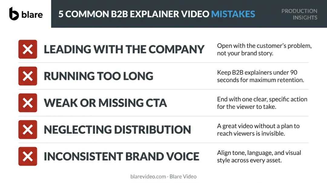 5 common B2B explainer video mistakes marketers should avoid infographic