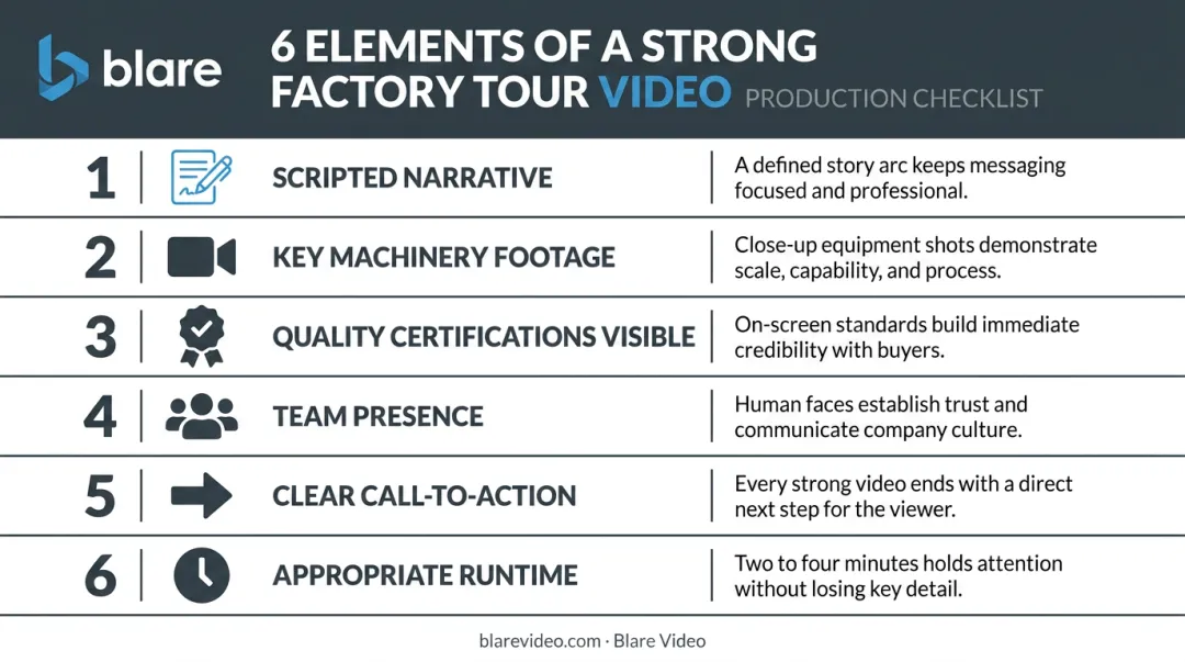 Six essential elements of an effective factory tour video checklist