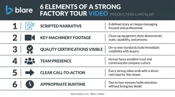 Six essential elements of an effective factory tour video checklist