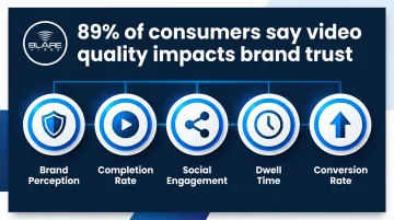 Video production quality impact on brand trust and viewer engagement statistics