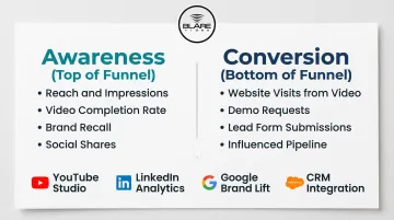 Video campaign tracking tools comparison showing awareness versus conversion measurement platforms