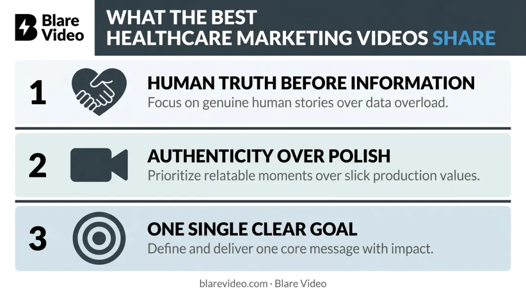 Three key traits of high-performing healthcare marketing videos infographic