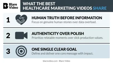 Three key traits of high-performing healthcare marketing videos infographic