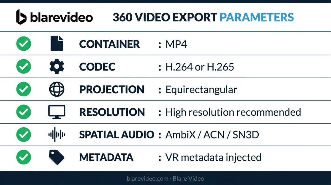 360 video export settings checklist for YouTube and VR platform publishing