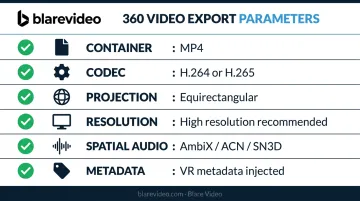 360 video export settings checklist for YouTube and VR platform publishing
