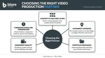 Five key criteria for evaluating corporate video production company partners
