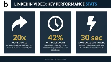 Corporate event social video statistics LinkedIn sharing rate and optimal length data
