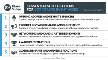 Corporate event video production shot list five key moments planning checklist
