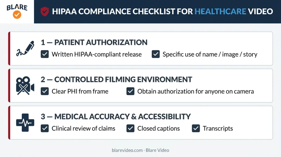 HIPAA compliant healthcare video filming checklist with three key requirements