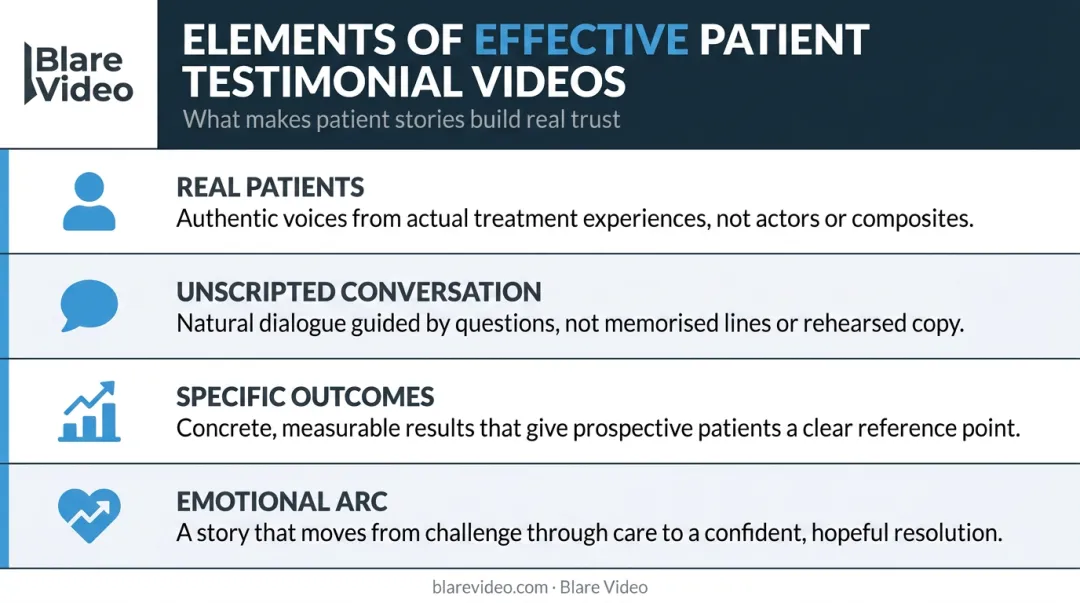 Four key elements of high-converting patient testimonial videos infographic