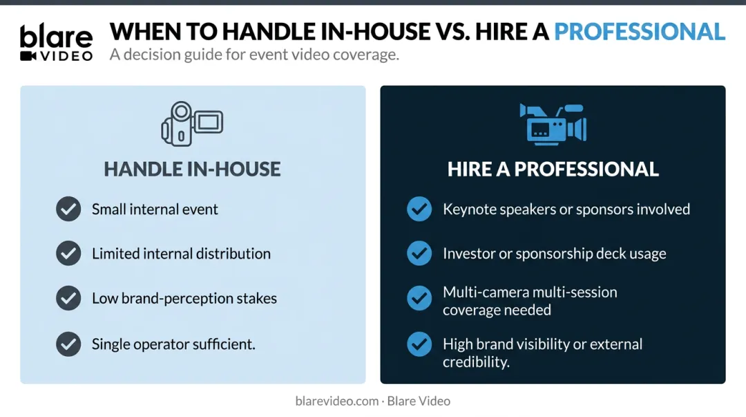 In-house versus professional event video production decision comparison chart