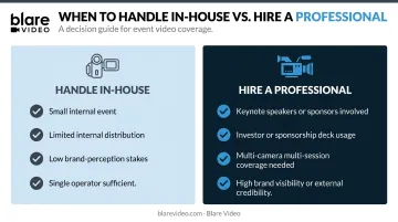 In-house versus professional event video production decision comparison chart