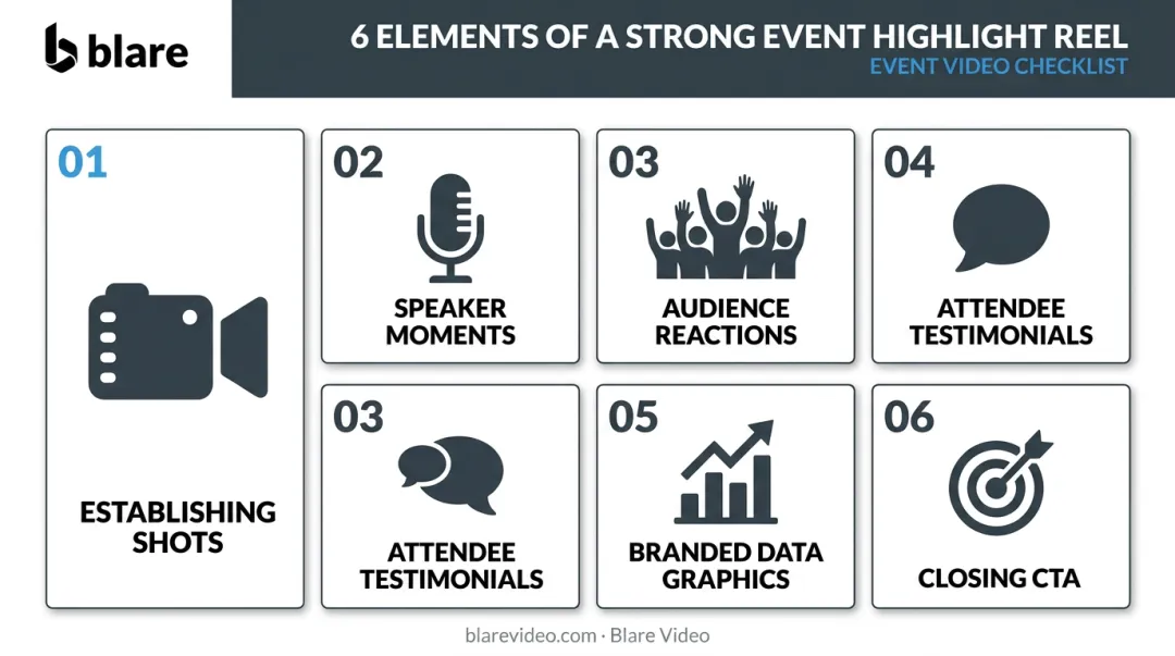 Six essential elements of a compelling corporate event highlight reel checklist