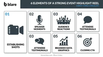 Six essential elements of a compelling corporate event highlight reel checklist