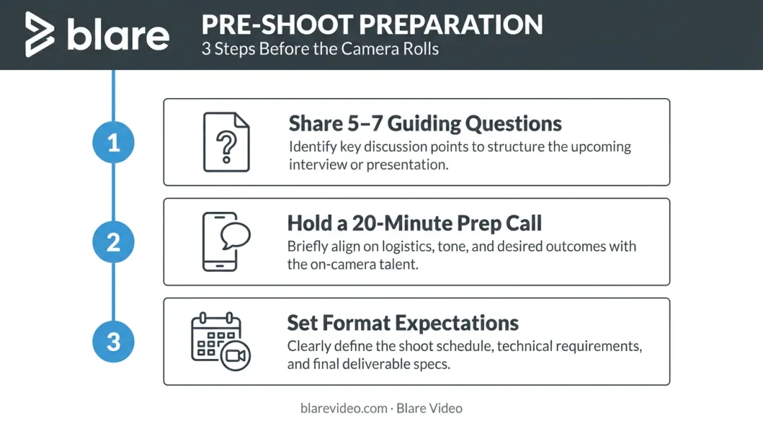 Three-step pre-shoot customer testimonial preparation checklist process infographic