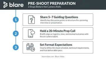 Three-step pre-shoot customer testimonial preparation checklist process infographic