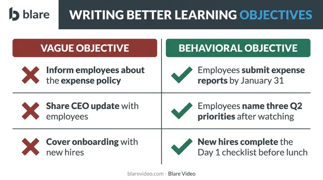 Vague versus behavioral internal video objectives side-by-side comparison chart