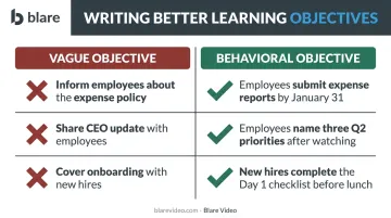 Vague versus behavioral internal video objectives side-by-side comparison chart