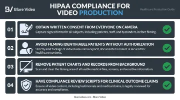 Four-step HIPAA compliance checklist for healthcare video marketing production