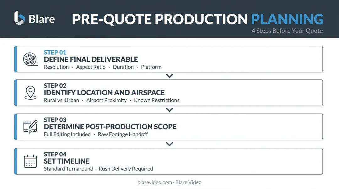 Four-step drone video budget planning checklist before requesting provider quotes