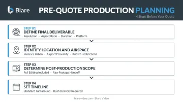 Four-step drone video budget planning checklist before requesting provider quotes