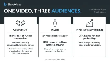 Brand anthem video serving customers talent and investors simultaneously with key statistics