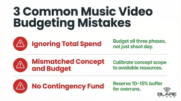 Three common music video budgeting mistakes with warning icons and solutions