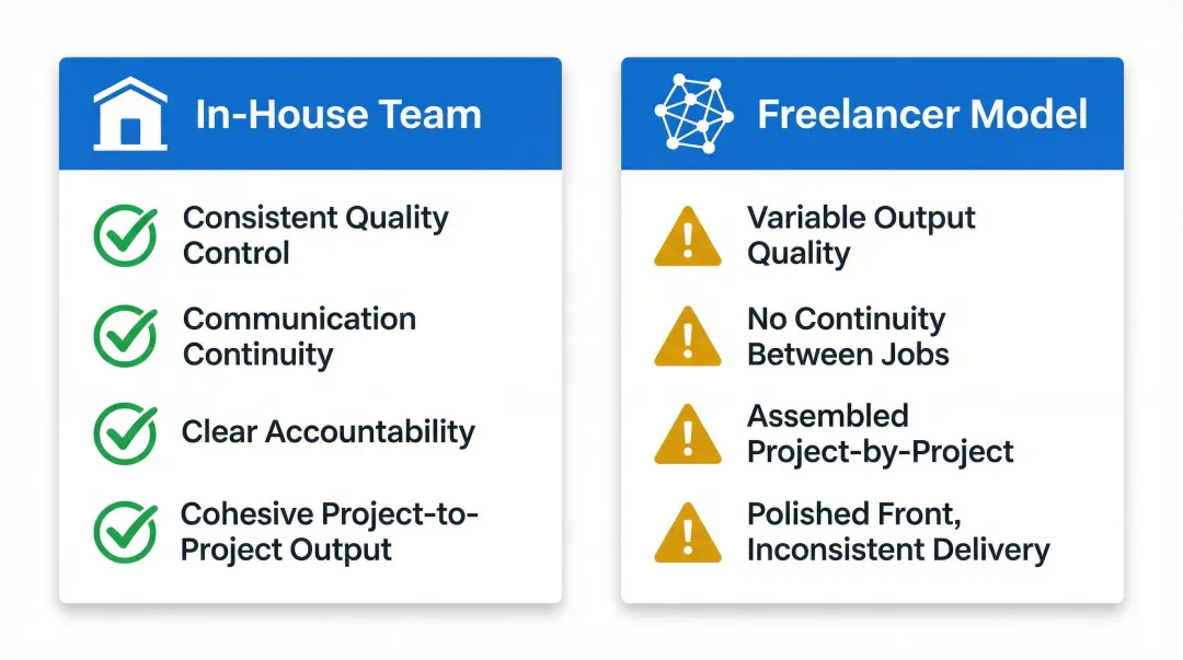 In-house production team versus freelancer model side-by-side comparison for video studios