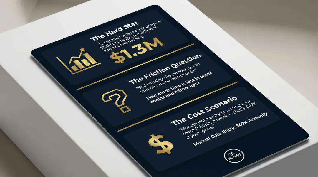 Three B2B video ad hook formats with examples for professional audiences