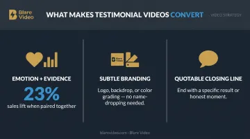 Three recurring patterns found across high-performing testimonial videos infographic