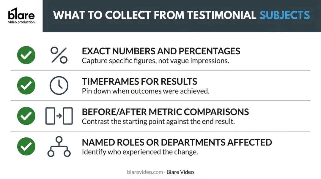Four-element customer testimonial specificity checklist for persuasive video results