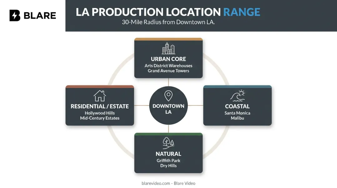Los Angeles geographic shooting locations map showing urban coastal and natural environments